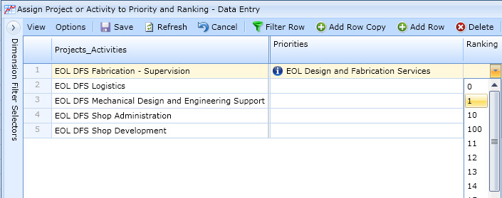 Allocation Map Project or Activity to Ranking