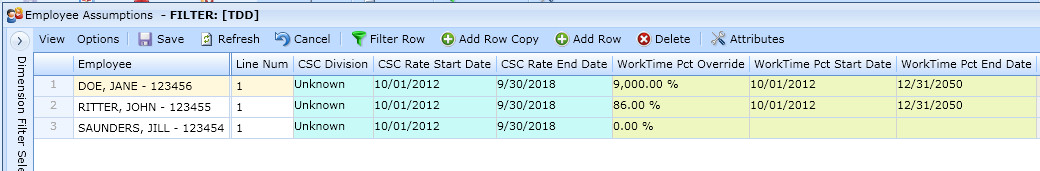 Color coding to distinguish CSC and work time assumptions