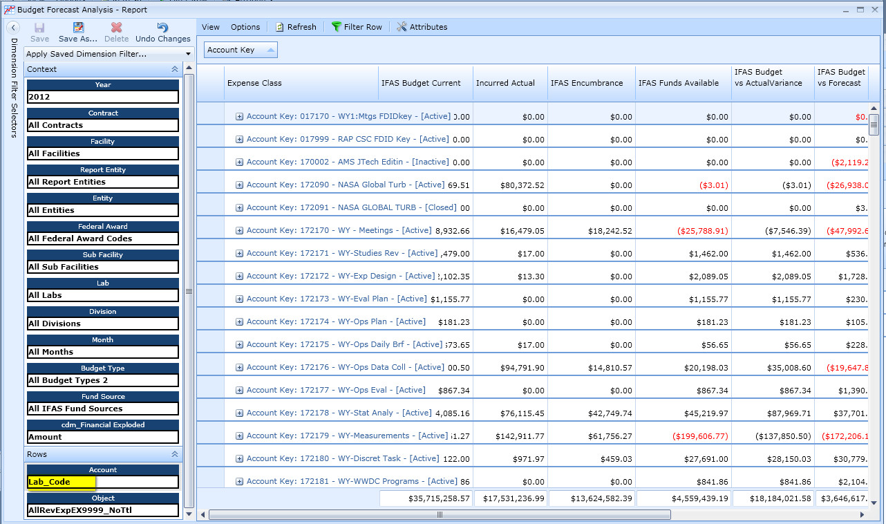 Lab Code Attribute Filter Results